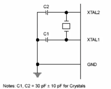 Gambar 2.3.Sistem Clock pada ATMega8 