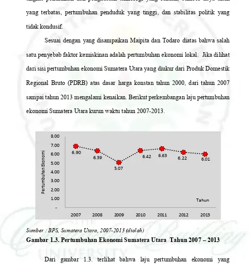 Gambar 1.3. Pertumbuhan Ekonomi Sumatera Utara  Tahun 2007 – 2013 