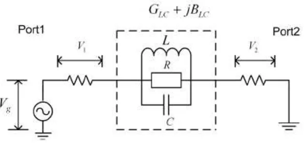 Figure 2.3: LC equivalent circuits of Dumbbell DGS [1].  