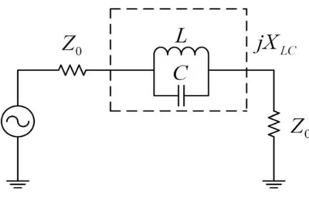 Figure 2.4: RLC equivalent circuits of Dumbbell DGS [1].  