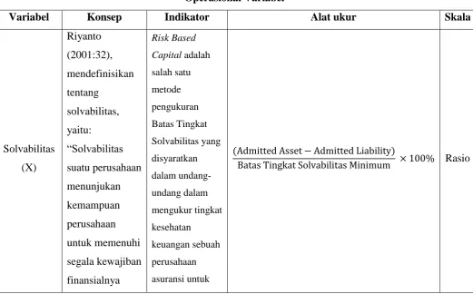 Tabel 3.1 Operasional Variabel 