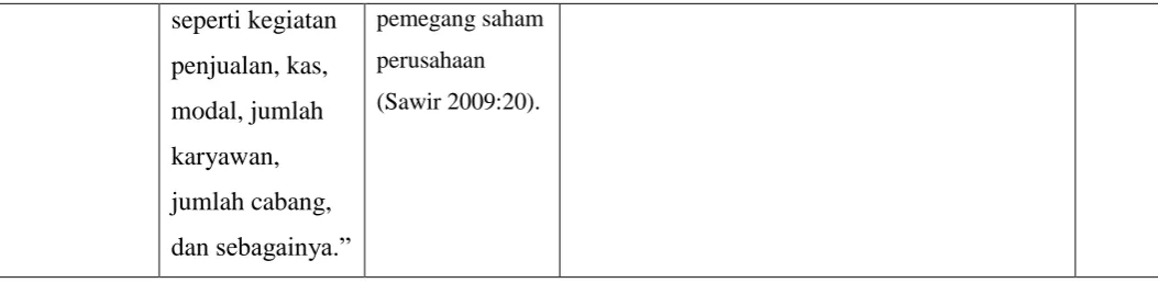 Tabel 3.2 