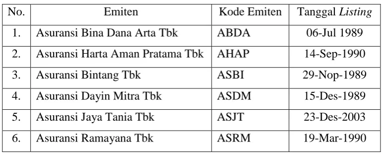 Tabel 3.3 
