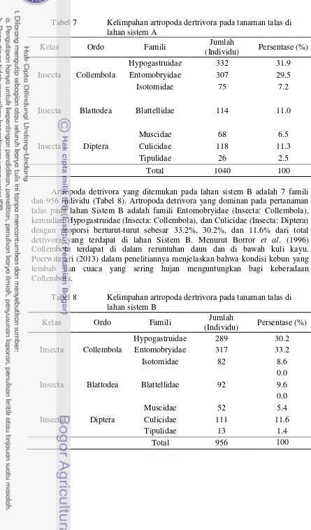 Tabel 7  Kelimpahan artropoda dertrivora pada tanaman talas di  