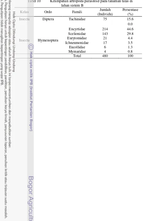 Tabel 10 Kelimpahan artropoda parasitoid pada tanaman talas di  
