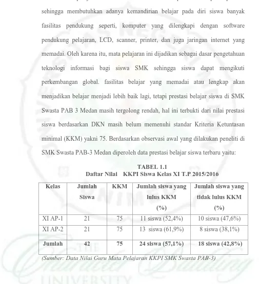 TABEL 1.1 Daftar Nilai  KKPI Siswa Kelas XI T.P 2015/2016 