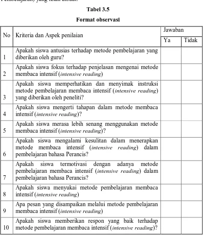 Tabel 3.5 Format observasi 