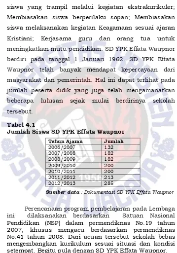 Tabel 4.1 Jumlah Siswa SD YPK Effata Waupnor 