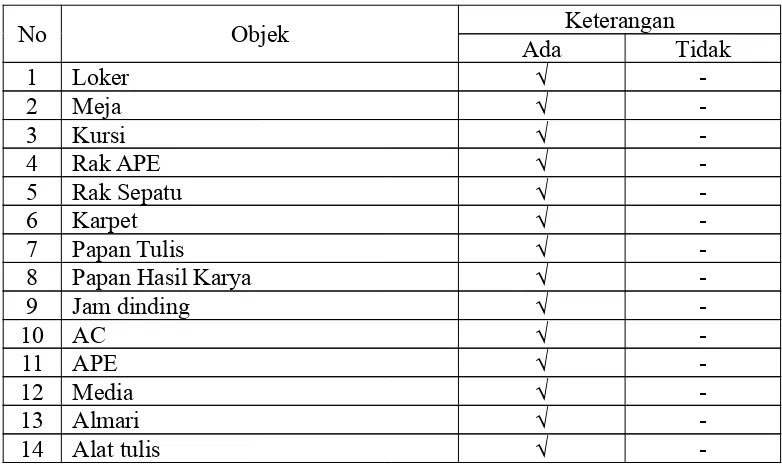 Tabel 2. Fasilitas Kelas (CD. 04)