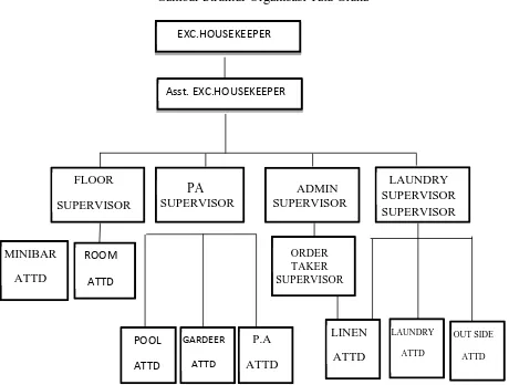 Gambar Struktur Organisasi Tata Graha 