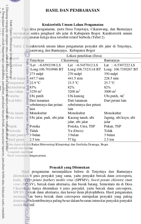 Tabel 2 Karakteristik umum lahan pengamatan penyakit ubi jalar di Tenjolaya,  