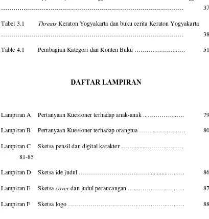 Tabel 3.3 Opportunity Keraton Yogyakarta dan buku cerita Keraton Yogyakarta ………….………..…………………………………………………………  