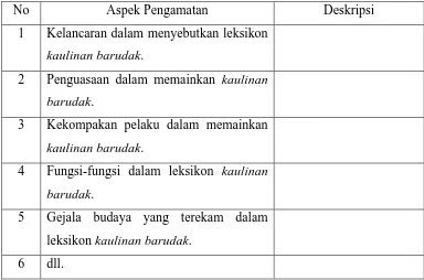 Tabel 3.1 Contoh pedoman observasi 