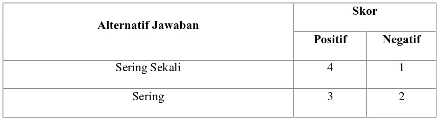 Tabel 5. Pemberian skor pada tiap item untuk pernyataan.