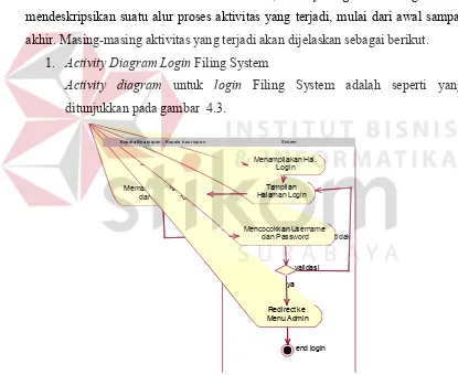 Gambar 4.3  Activity Diagram Login Filing System. 