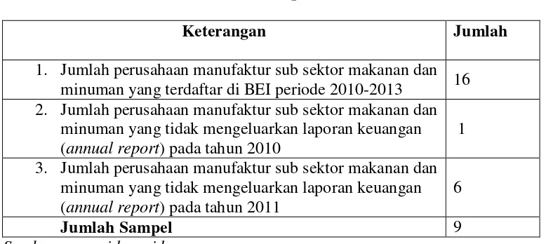 Tabel 3.1 Kriteria Sampel Penelitian 