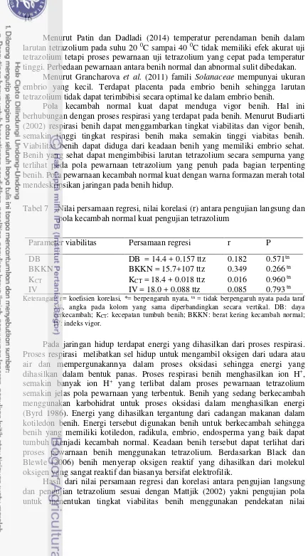 Tabel 7    Nilai persamaan regresi, nilai korelasi (r) antara pengujian langsung dan 