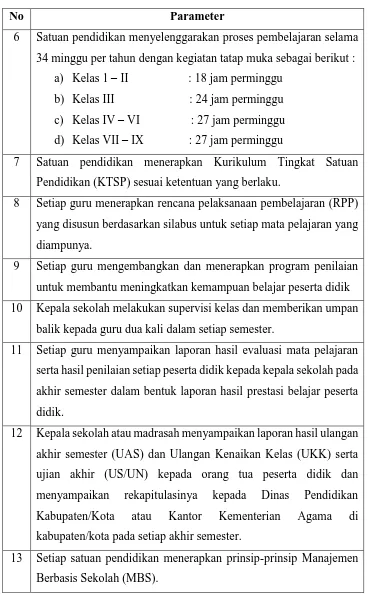 Tabel 1.3 dan 1.4 menampilkan SPM untuk pendidikan dasar dimana 