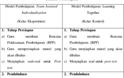 Skenario PembelajaranTabel 2  