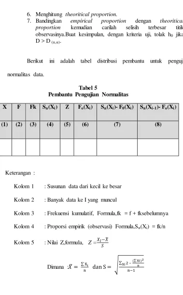 Tabel 5 Pembantu Pengujian Normalitas