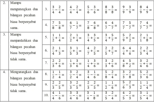 Instrumen Penelitian Fase Tabel 3.4 Baseline-2 (A-2) 