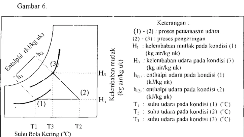 Gambar 6. Kcterangal1 : 