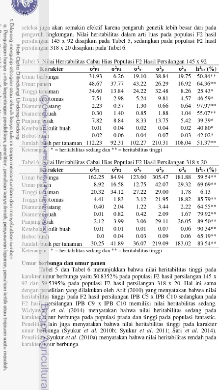 Tabel 5  Nilai Heritabilitas Cabai Hias Populasi F2 Hasil Persilangan 145 x 92 
