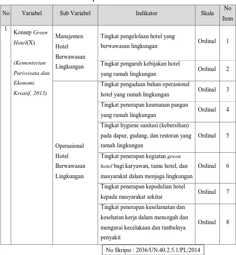 Operasionalisasi VariabelTabel 3.1  