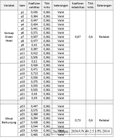 Tabel 3.4 