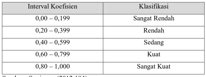 Tabel 3.5  