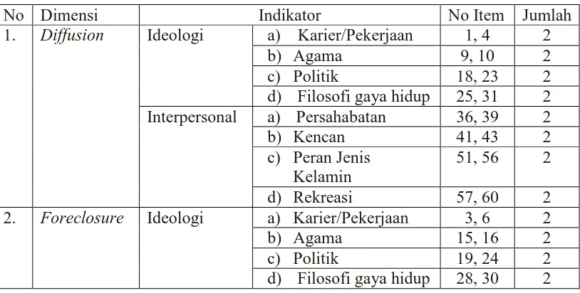 Tabel 3.2 Kisi-kisi Instrumen Pengungkap Identitas Diri Siswa 