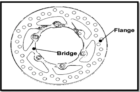 Figure: 2.3 Schematic diagrams for disc brake rotor (Boniardi., 2006) 