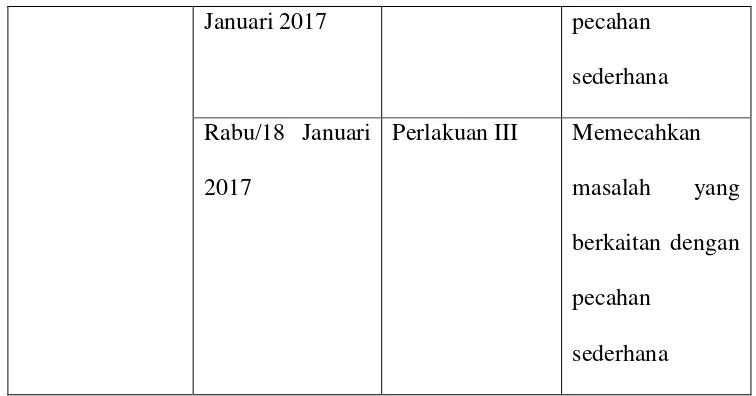 Tabel 8. Rangkuman Ketuntasan Hasil Belajar  