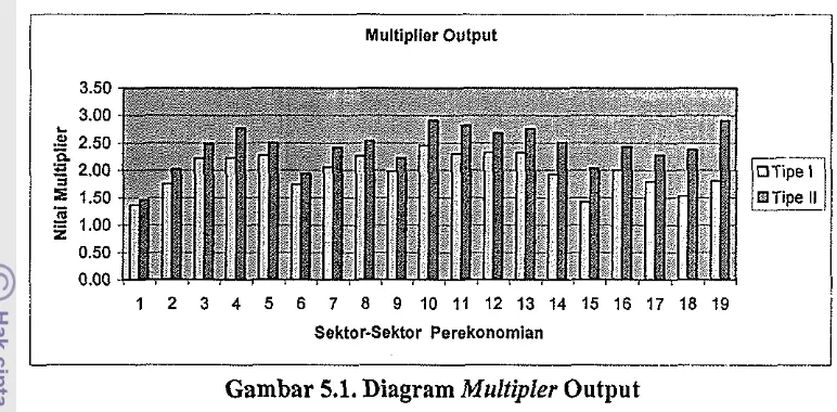 Gambar 5.1. Diagram Multipler Output 