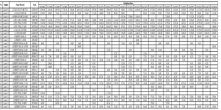 Tabel 4.1 Data Kebutuhan Bahan Baku (Lanjutan 1) 