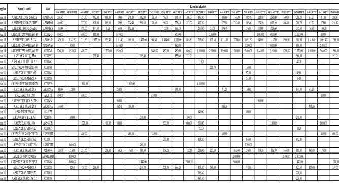 Tabel 4.1 Data Kebutuhan Bahan Baku (Lanjutan 2) 