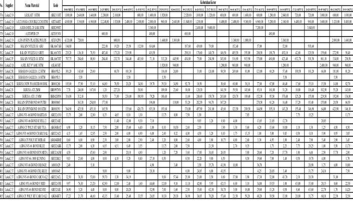 Tabel 4.1 Data Kebutuhan Bahan Baku (Lanjutan 11) 