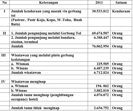 Tabel I  No  Keterangan  