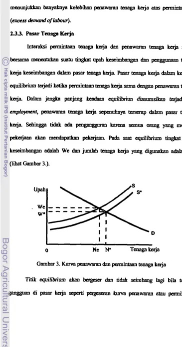 Gambar 3. Kmva pmawmm dan k p u o k m m  olaga lrcja 