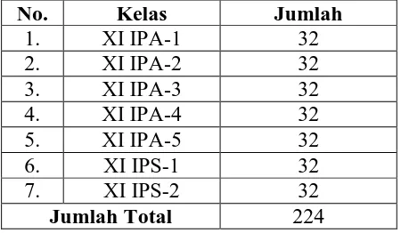 Tabel 3.2 Jumlah Populasi Peserta Didik Kelas XI SMA Negeri 12 Tangerang  