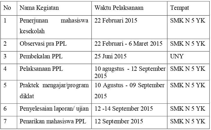 Tabel. 1 Jadwal pelaksanaan kegiatan KKN-PPL UNY 2015