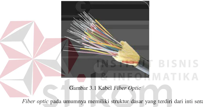 Gambar 3.1 Kabel Fiber Optic  