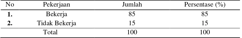 Tabel 4.4 Distribusi Responden Menurut Tingkat Pengetahuan pada Kelurahan Binjai Kecamatan Medan Denai Tahun 2013 