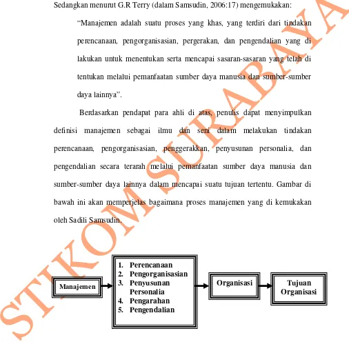 Gambar 3.1 Proses Manajemen (Samsudin, 2006:16) 