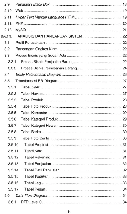 Tabel User ...............................................................................