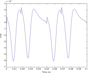 Figure 6. The surface action potential recorded at zA. 