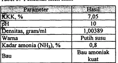 Tabel 3. Pencirian latek skim 