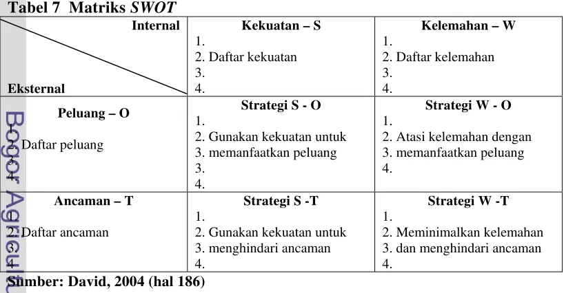 Tabel 7  Matriks SWOT 
