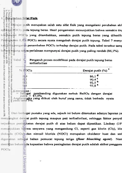 Tabel 7. Pengaruh proses modifikasi pada derajat putih tepung beras 