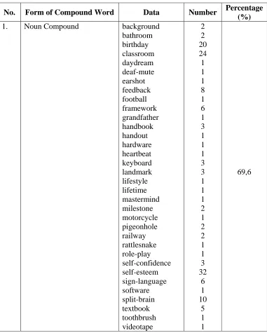 Table 1 
